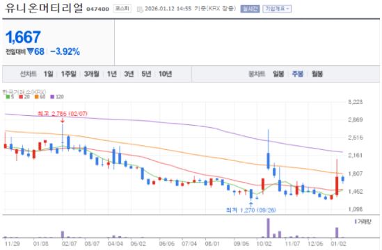 유니온 머티리얼스 주가